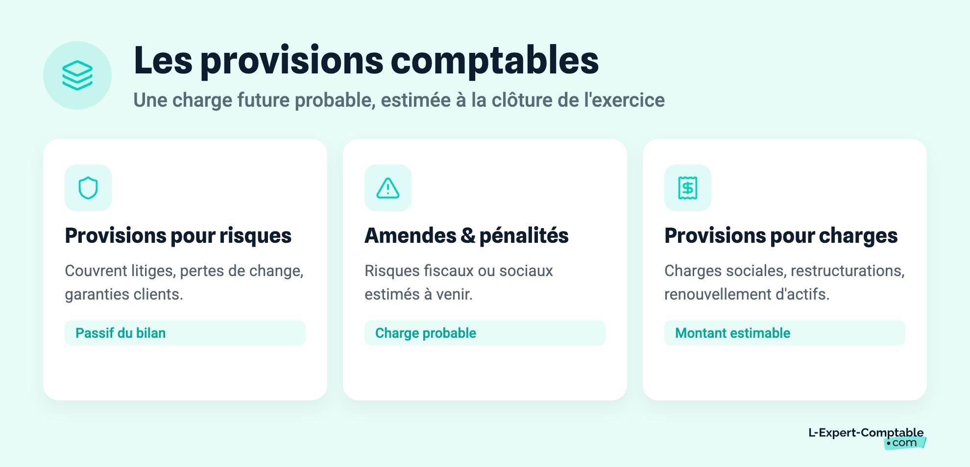 Les provisions comptables